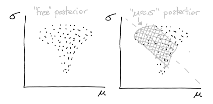 The effect that the potential might have.