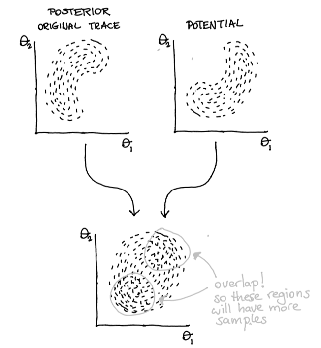 Two belief systems ... merged!